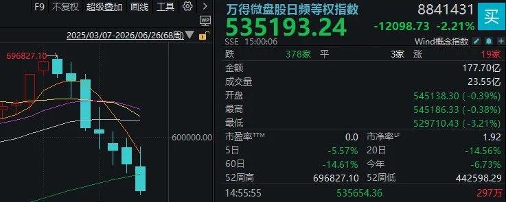 周末,一大波利好来了!明天A股怎么走