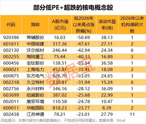 AI尽头是核电美国重磅出手 砸175亿美元投向核能(附股)