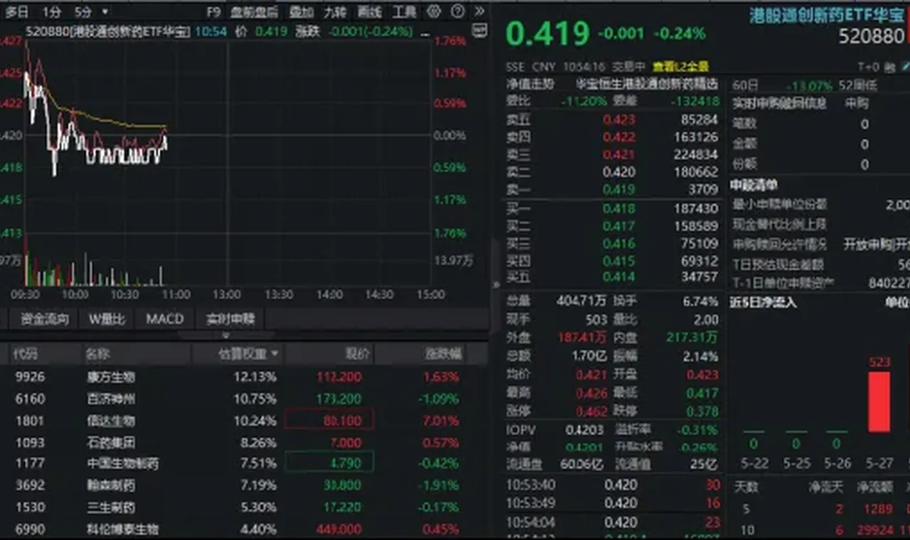 又一百亿美元级BD！信达生物牵手辉瑞，股价暴涨7%！重视港股通创新药底部配置机遇 插图